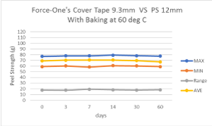 Force-One's_Cover_Tape_9.3mm_VS_PS_12mm_with_backing_at_60_degC